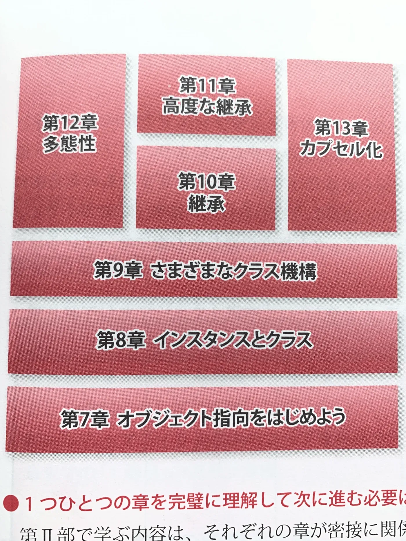 スッキリJava3版の"令和版"オブジェクト指向解説(発売7日前)
