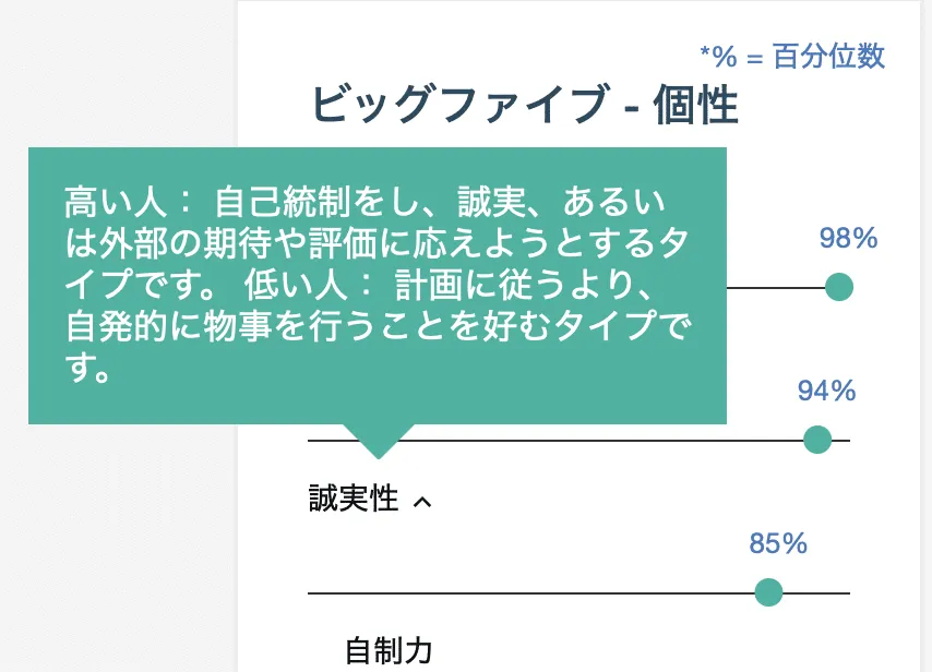 国本・中山の性格を分析する(その3)