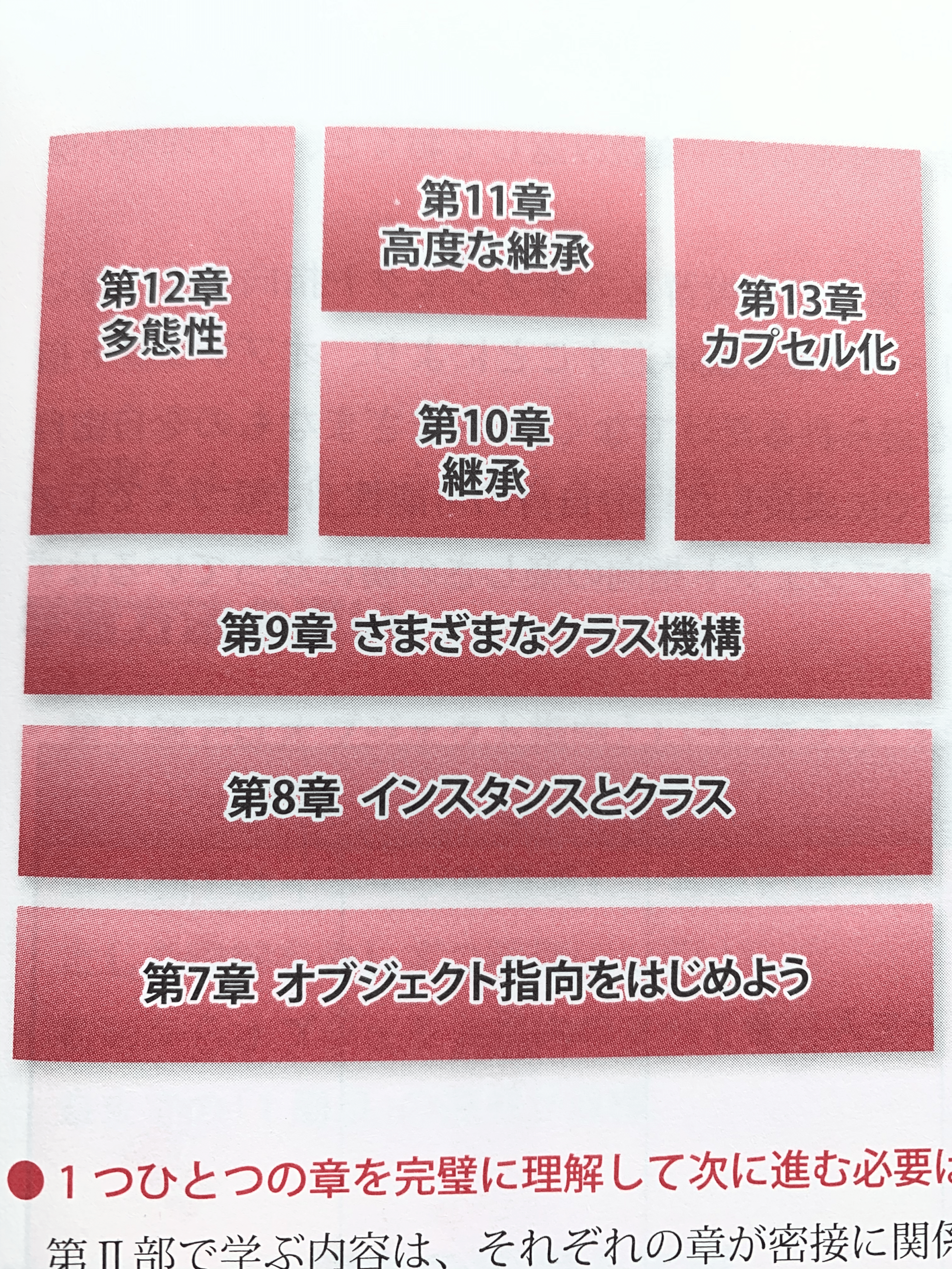 スッキリJava3版の
